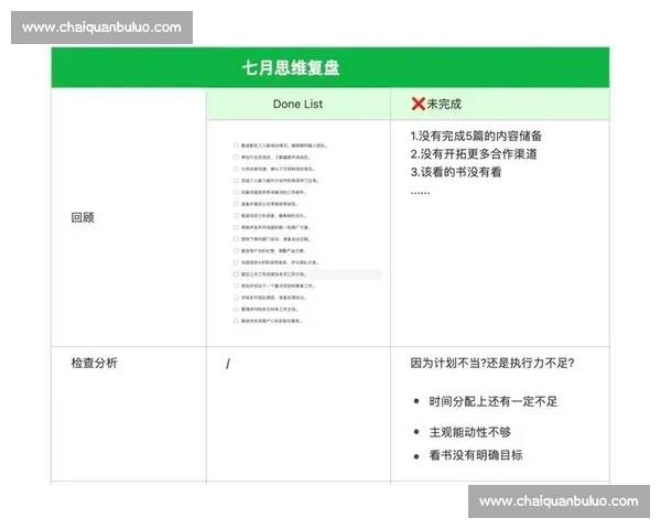 如何撰写精彩的比赛复盘文章深度解析技巧与注意事项